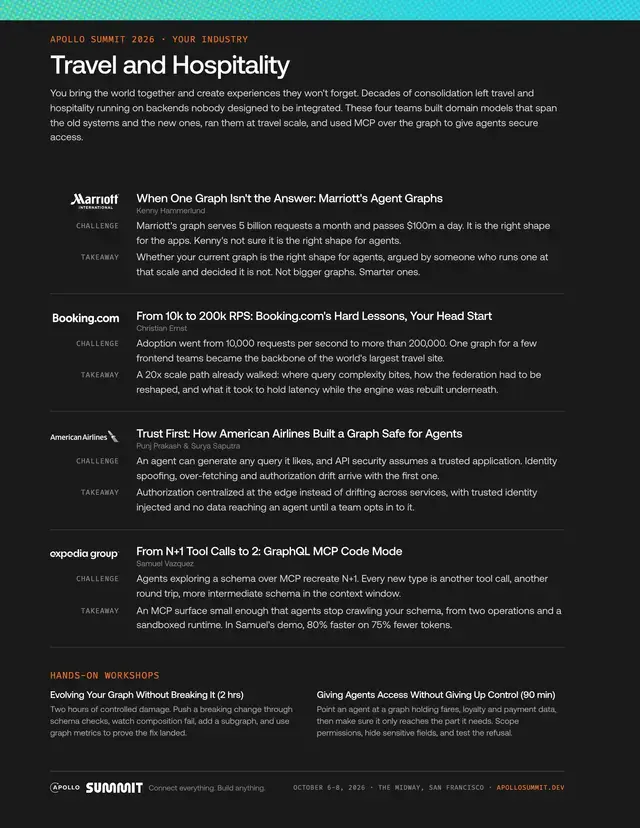 Page one of the Travel and Hospitality guide